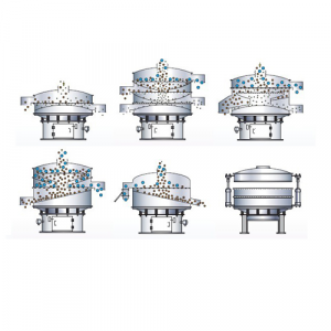 Sieve Buying Guide